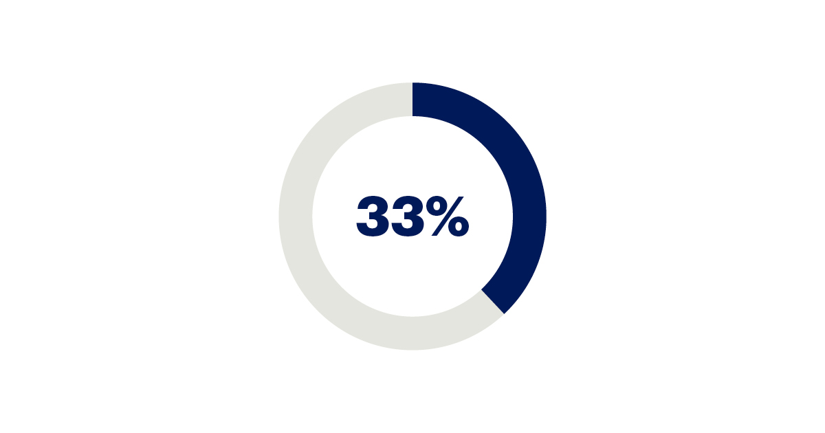 38% of professionals want greater work-life balance